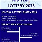 visa lottery 2023